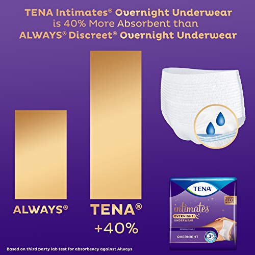Tena Intimates Incontinence Overnight Underwear for Women, Size S...