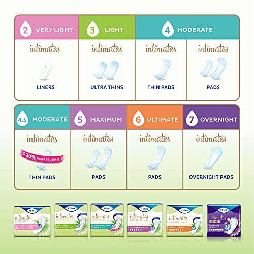 Tena Intimates Maximum Incontinence Pad Long Length, 117 ct