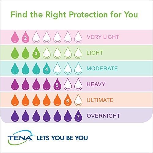 Tena Intimates Moderate Regular Incontinence Pad For Women, 20 Count