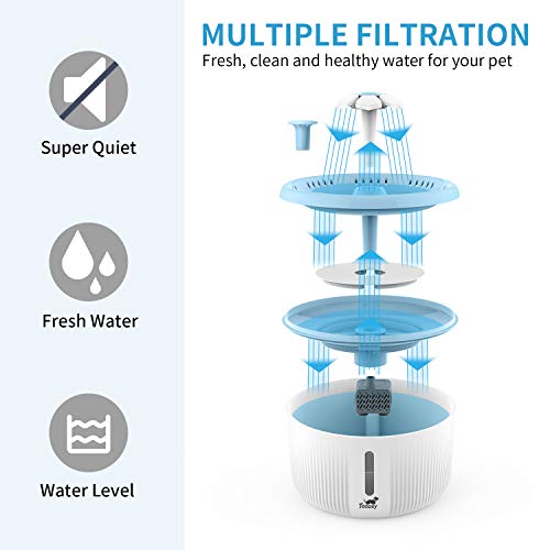 Toozey Cat Water Fountain, 2L Water Fountain for Cats, Automatic ...