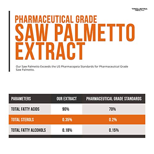 Saw Palmetto Extract – 10X Potency, Pharmaceutical Grade Strength...