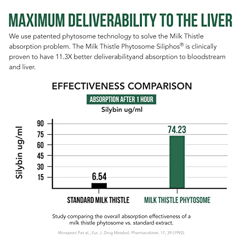 SoActive Milk Thistle: Clinically Proven 10X More Effective Milk...