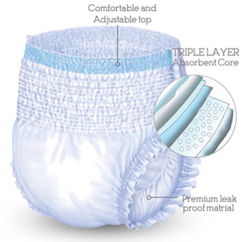 Wellness Absorbent Underwear w/NASA Technology Pull-Ons - Case,...