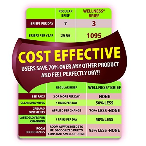 Wellness Absorbent Underwear w/NASA Technology Pull-Ons - Case,...