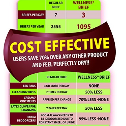 Wellness Absorbent Underwear w/NASA Technology Pull-Ons - Case,...
