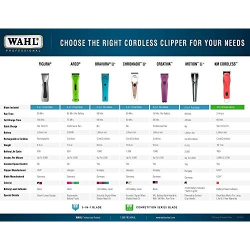 Wahl Professional Animal Chromado Lithium Pet, Dog, Cat, & Horse ...