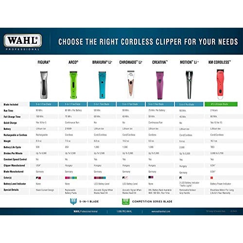 Wahl Professional Animal Creativa Cordless Dog, Cat, Pet, and Hor...