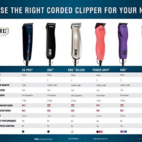 Wahl Professional Animal SS Pro Pet and Dog Clipper Kit #9777,Blue