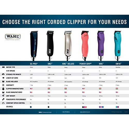 Wahl Professional Animal SS Pro Pet and Dog Clipper Kit #9777,Blue