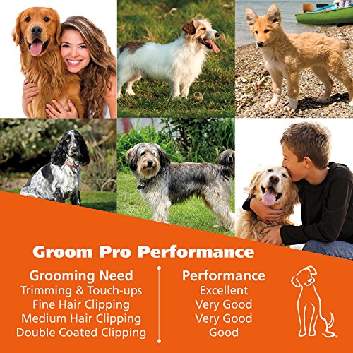 WAHL Groom Pro Pet Clipper Combo Kit for Thick, Heavy Coats with ...