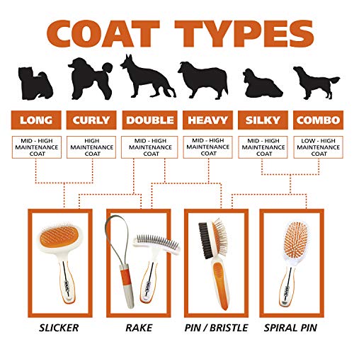 Wahl Premium Patented Dual Level Sensitive Skin Pet Slicker – Erg...