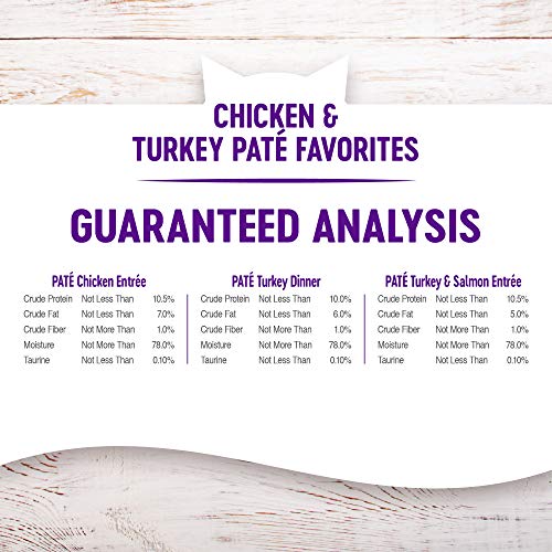 Wellness Chicken & Turkey Pâté Favorites Wet Cat Food Variety Pac...