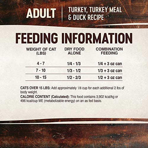 Wellness CORE Grain-Free Turkey, Turkey Meal & Duck Formula Dry C...
