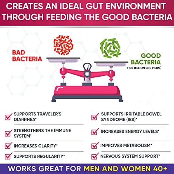 Dr. Formulated Raw Probiotics for Women 100 Billion CFUs with Pre...