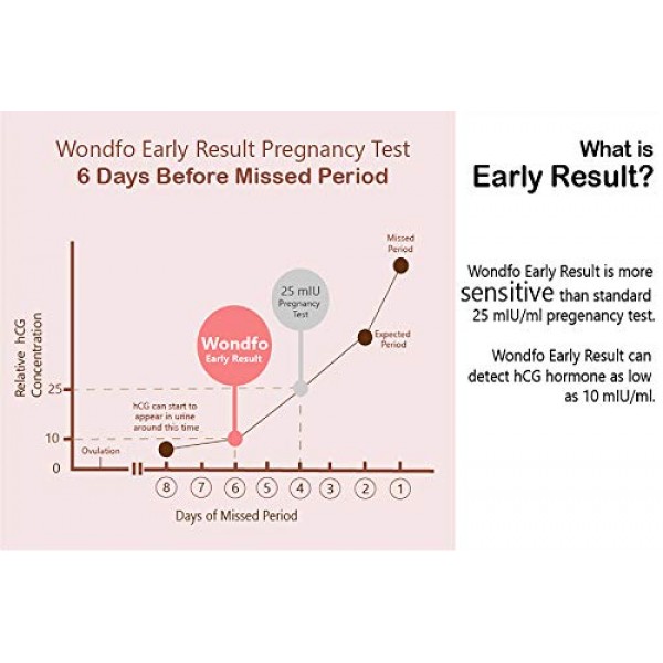 Wondfo Pregnancy Test Strips Early Detection - Extra Sensitive 10...