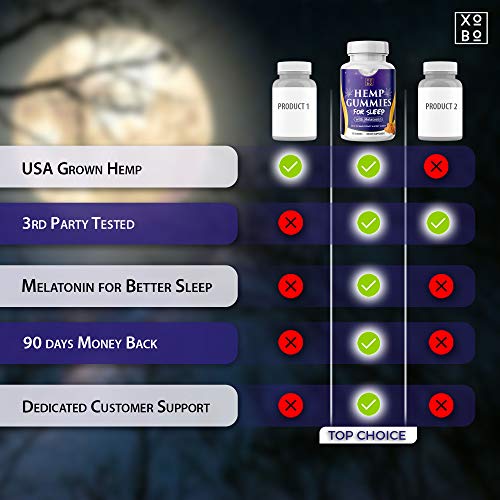 Hemp Gummies for Sleep – Pure Hemp Extract - 5mg Melatonin in Eve...