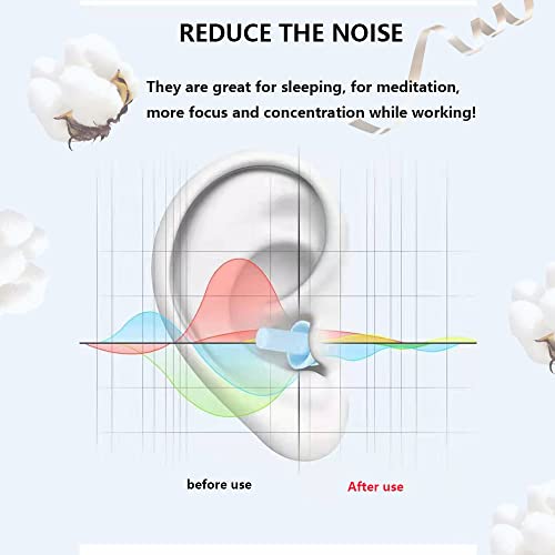 Earplugs for Sleeping Noise Cancelling, Reusable Ear Plugs– Super...