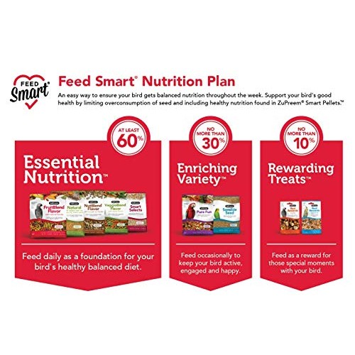 ZuPreem Natural Bird Food Smart Pellets for Parrots and Conures -...